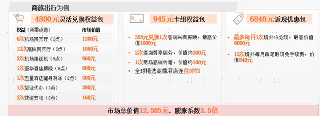 区你的信用卡才能真正赚起来九游会j9ag避开这些误(图3)