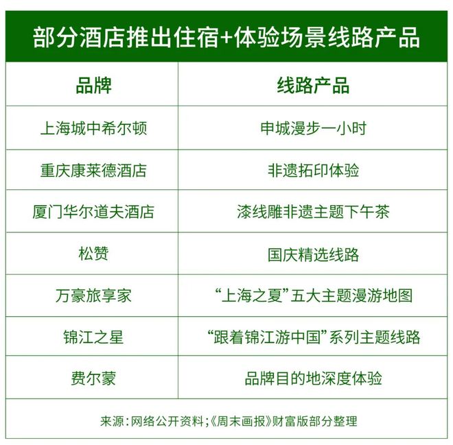 进风景里酒店游催生万亿新商机九游会·j9网站年轻人要住(图3)